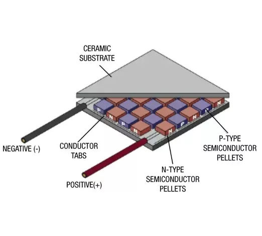Thermoelectric icon