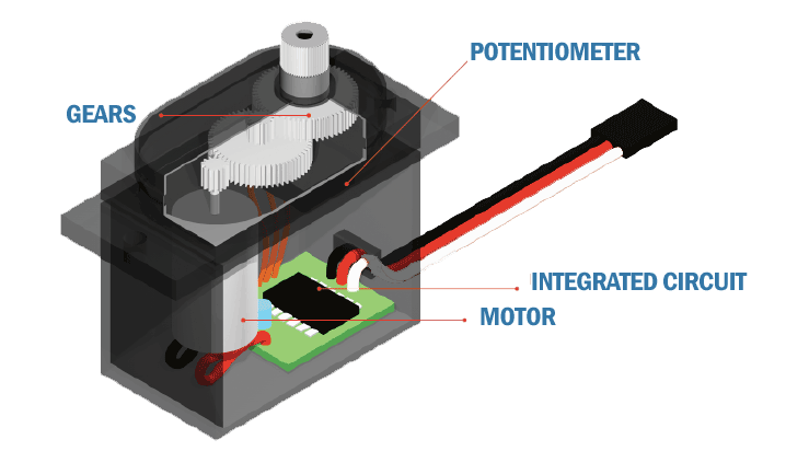 Servo Motors icon