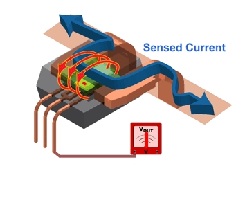 Current Sensors image