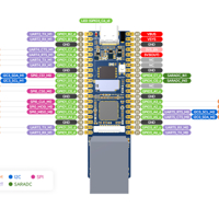 لوحة التطوير LuckFox Pico Plus RV1103 تتميز بمعالج Cortex-A7 بسرعة 1.2 جيجاهرتز ومعالج RISC-V. تحتوي على وحدة NPU بقدرة 0.5 تيرا عمليات في الثانية، ذاكرة DDR2 بحجم 64 ميجابايت، منفذ كاميرا MIPI CSI ثنائي القناة، و25 دبوس GPIO. تدعم إيثرنت بسرعة 10/100 ميجابت في الثانية وتخزين SPI NAND FLASH بسعة 128 ميجابايت. مناسبة للتطبيقات المتقدمة بفضل أدائها المتكامل. image